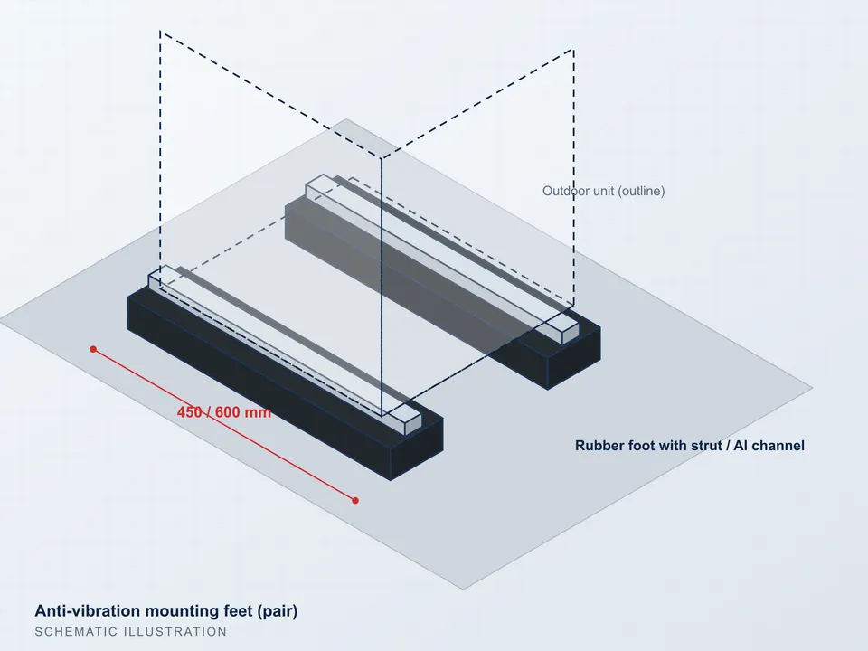 Illustration of anti-vibration mounting feet under an outdoor unit