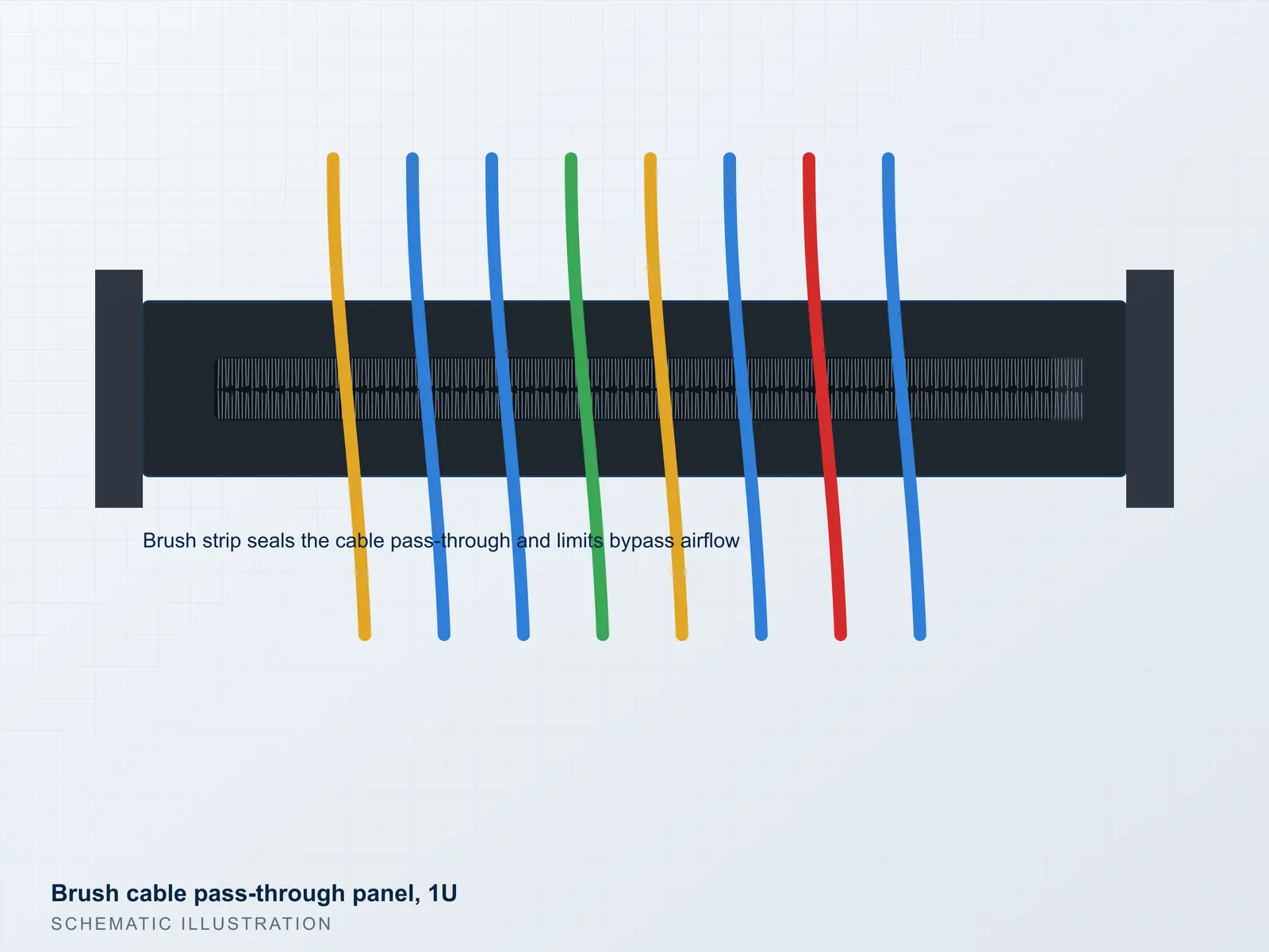 Illustration of a brush cable pass-through panel
