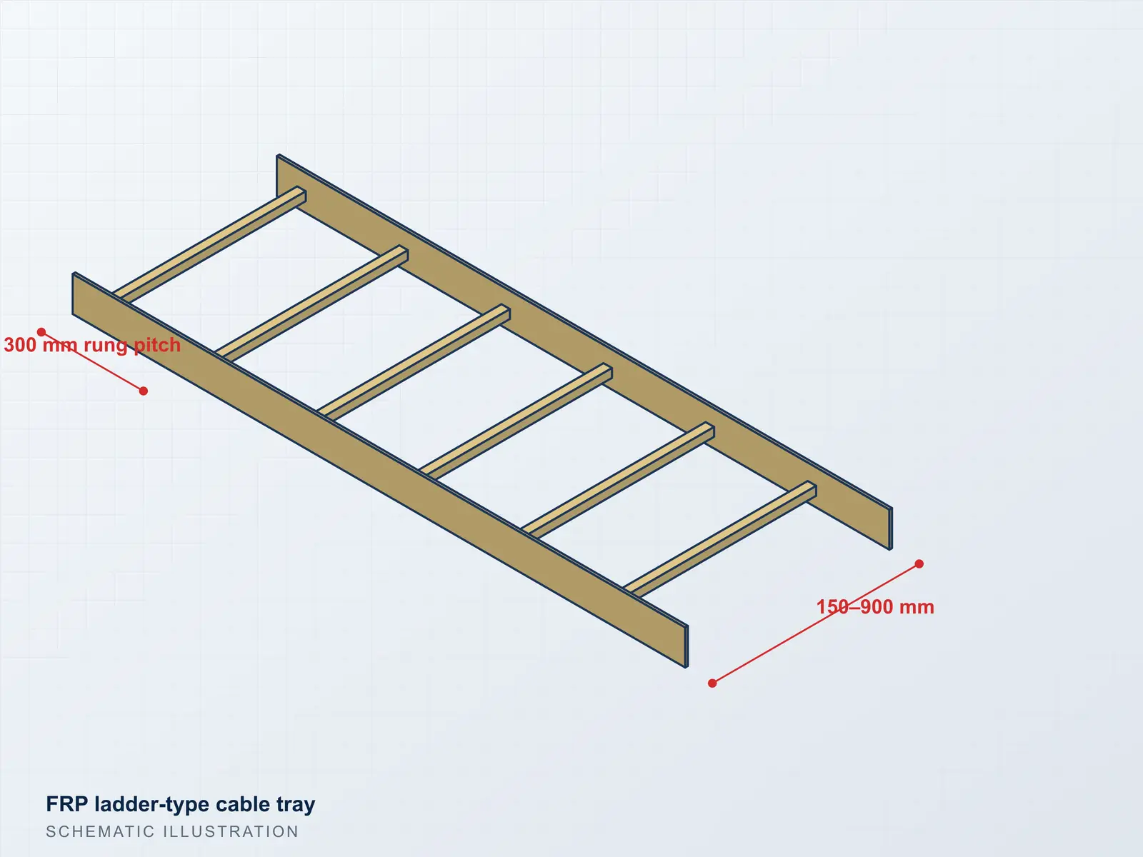 Illustration of an FRP ladder-type cable tray