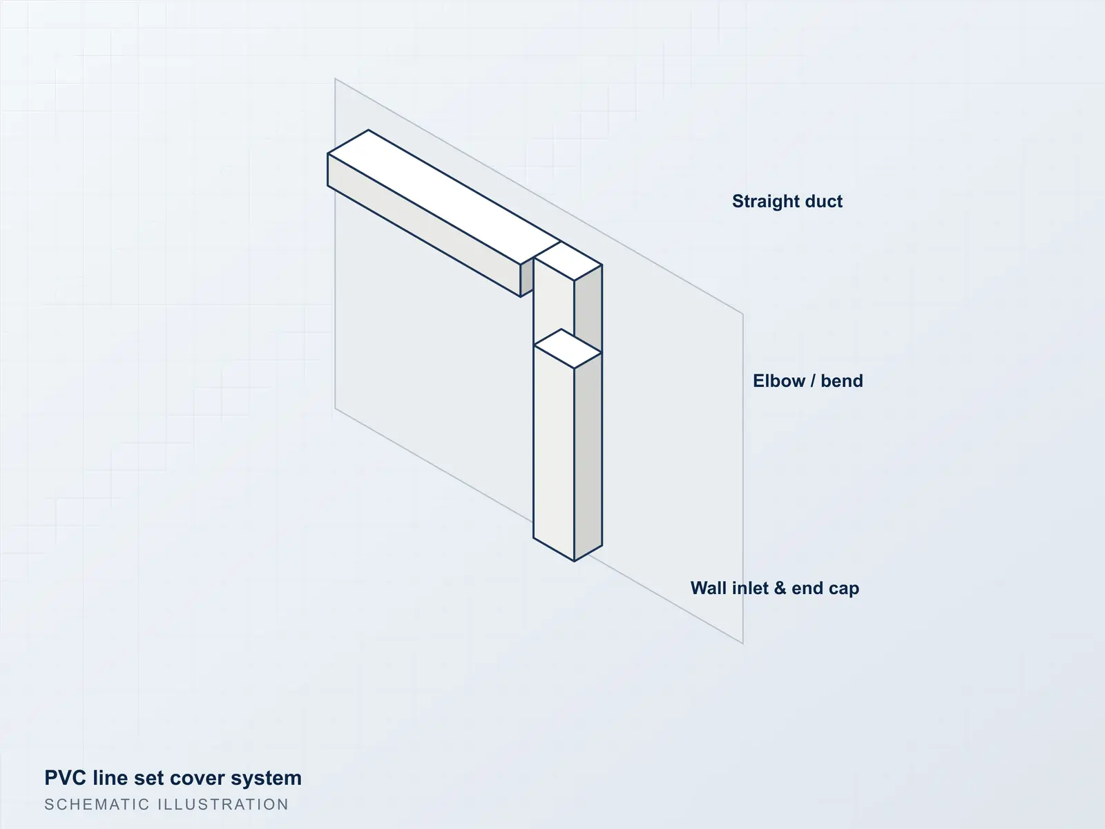 Illustration of a PVC line set cover with elbow and wall inlet