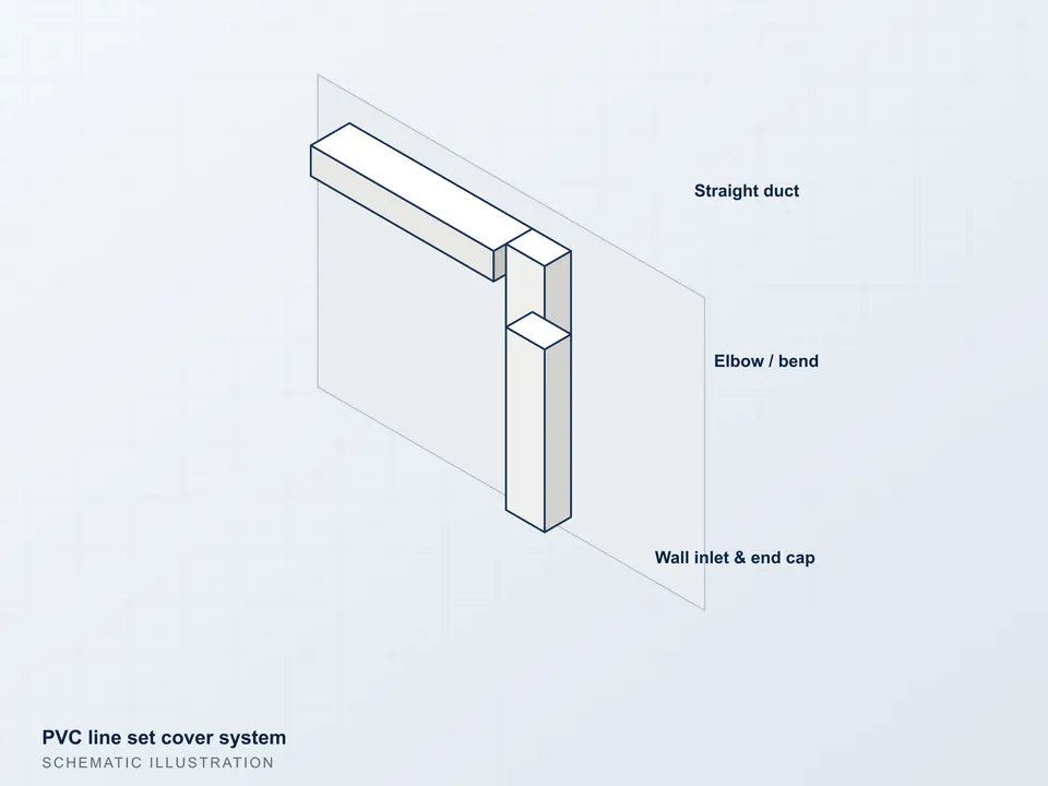 Illustration of a PVC line set cover with elbow and wall inlet