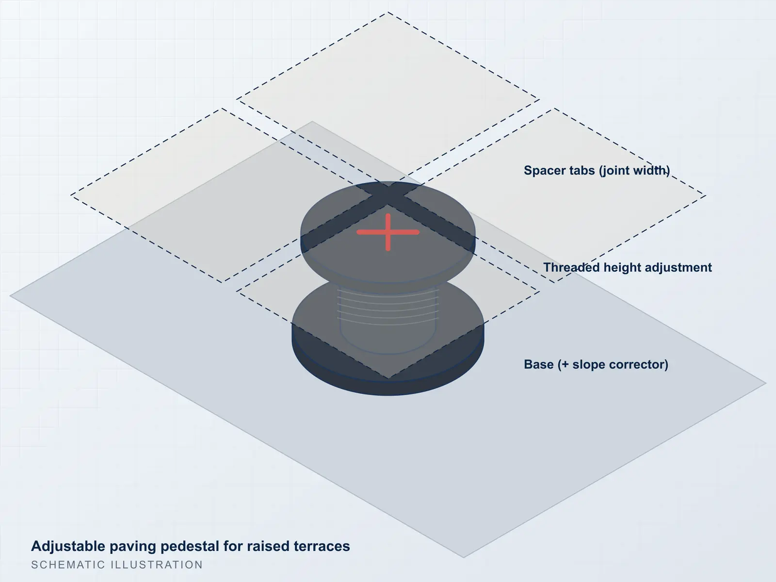 Illustration of an adjustable paving pedestal with spacer tabs