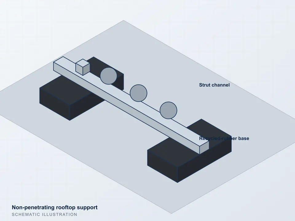 Illustration of a non-penetrating rooftop support with strut channel